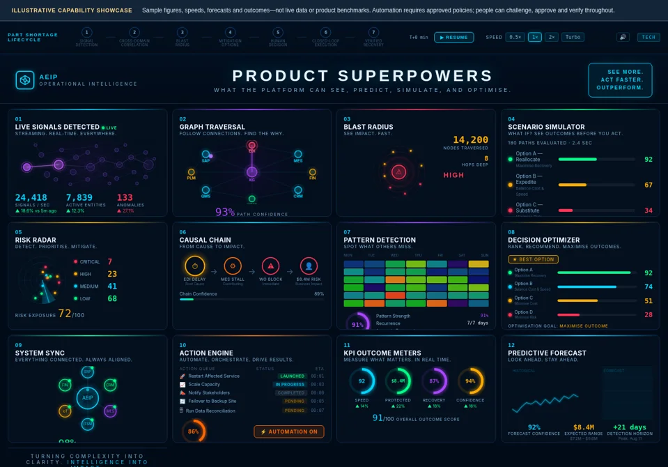 Original AEIP Product Superpowers multi-panel interactive showcase